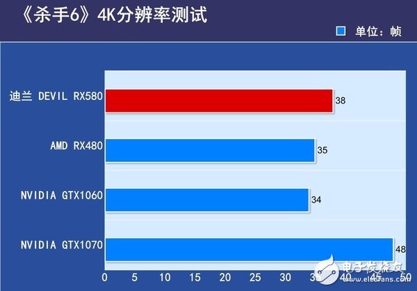 AMD RX580首發(fā)評(píng)測(cè)：是RX480的小升級(jí)還是新核心裝備？
