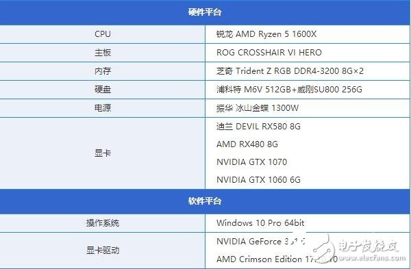 AMD RX580首發(fā)評(píng)測(cè)：是RX480的小升級(jí)還是新核心裝備？