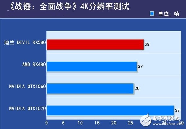 AMD RX580首發(fā)評(píng)測(cè)：是RX480的小升級(jí)還是新核心裝備？