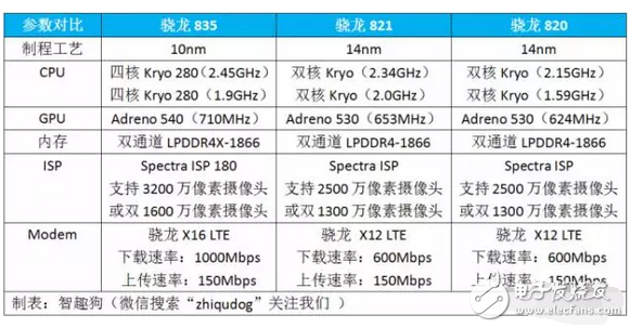 高通究竟有何魔力，搭配高通驍龍835處理器的小米6售價(jià)2999米粉不嫌高