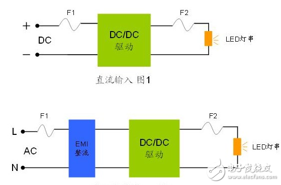 LED照明的過流保護器件應用要點詳解