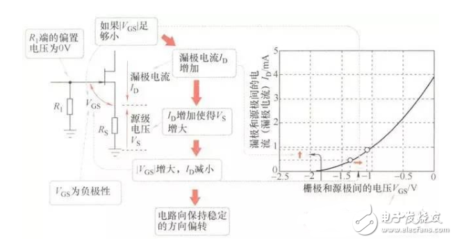 FET知識：采用結型FET實現的放大電路經典案例