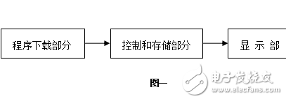 點陣漢字顯示