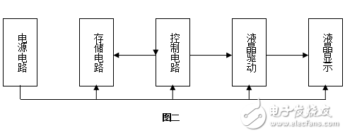 點陣漢字顯示