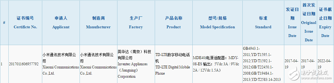 小米6plus手機最新消息：小米6Plus已通過國家3C認證，或與小米Max 2一同發布？