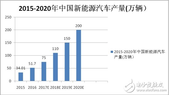 這些精準(zhǔn)測試能為新能源汽車保駕護(hù)航