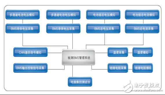 這些精準(zhǔn)測試能為新能源汽車保駕護(hù)航