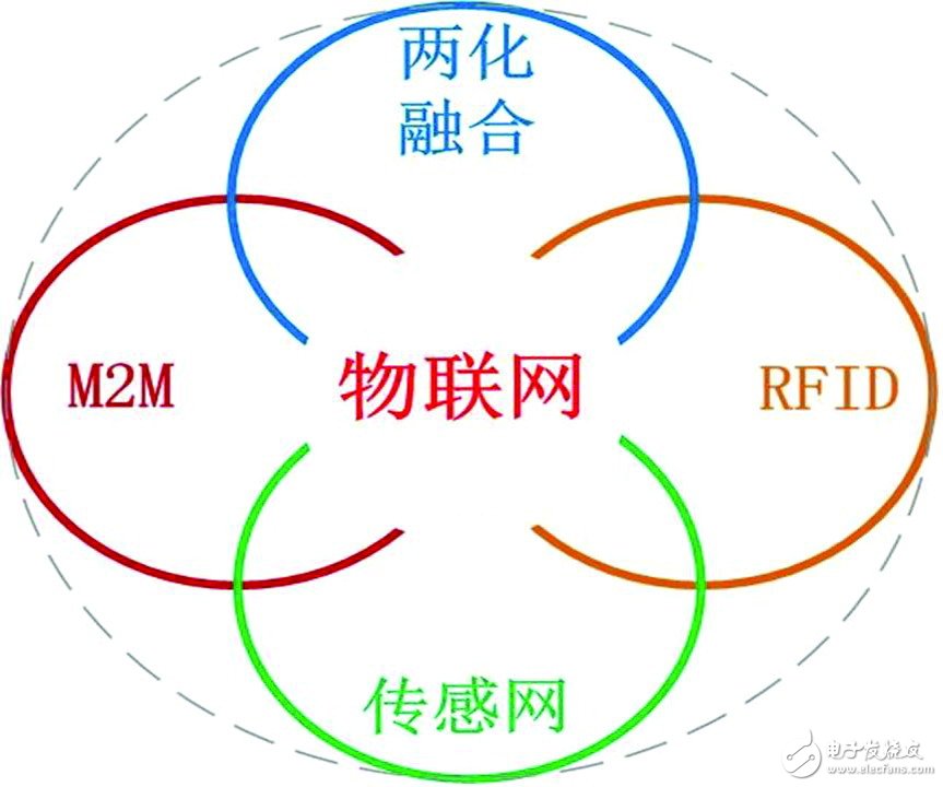 數種通信協議最終誰能掌握核心話語權