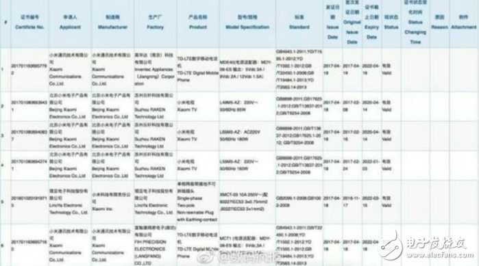 小米6Plus最新消息：想買(mǎi)小米6的朋友不妨再等等？網(wǎng)曝小米6Plus通過(guò)3C認(rèn)證