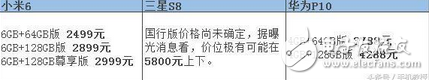 三大安卓旗艦手機(jī)對比評測：你會選擇小米6、三星S8還是華為P10？