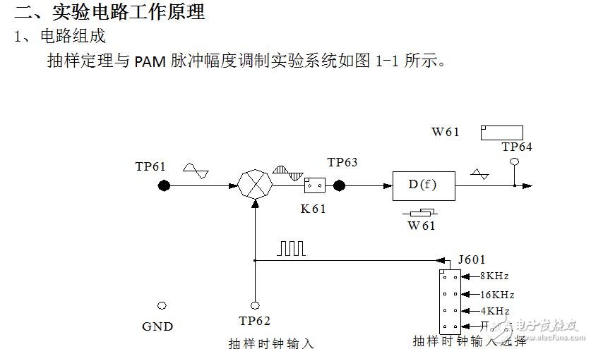 2010級通信原理實驗報告
