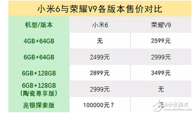 華為榮耀V9遇到小米6就“高潮”了，這就是愛嗎？