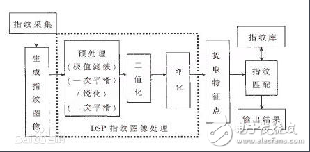 用在小米6上的匯頂科技的IFS指紋識別詳細解析，為什么這么火