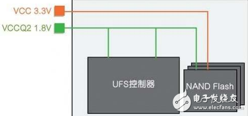 華為P10內存門仍在發酵，讓我們詳細解析一下幾種存儲技術的特點