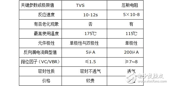 瞬態電壓抑制器