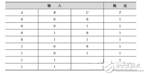 你看過保證能熟練運用基礎數電技術！