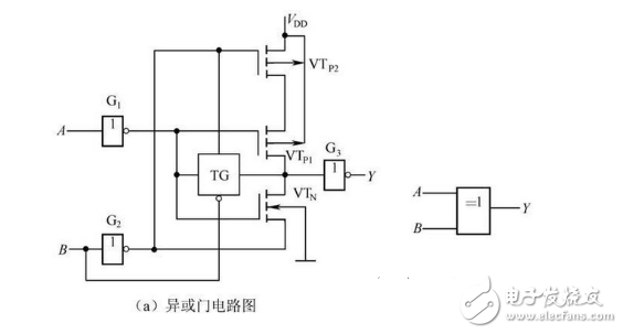 數電模電基礎知識之搞懂數電技術，你看過保證能熟練運用基礎數電技