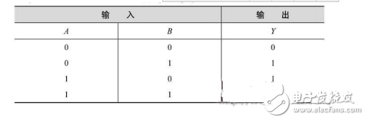 數電模電基礎知識之搞懂數電技術，你看過保證能熟練運用基礎數電技