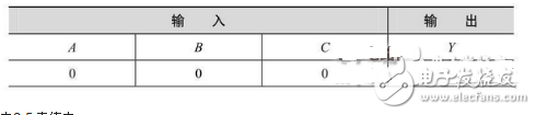 數電模電基礎知識之搞懂數電技術，你看過保證能熟練運用基礎數電技