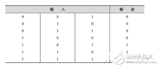 數電模電基礎知識之搞懂數電技術，你看過保證能熟練運用基礎數電技