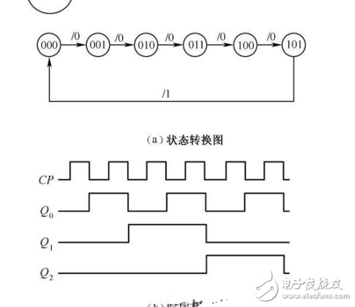 數電模電基礎知識之搞懂數電技術，你看過保證能熟練運用基礎數電技