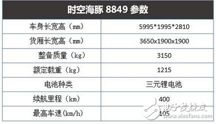 　　海豚在人們心目中的形象是可愛又通人性的，很多人在看到海豚的時候，都會贊美這可愛的精靈。而當(dāng)小編第一眼看到這款外觀采用海豚仿生設(shè)計的物流車時，內(nèi)心也一陣歡喜，因為它的外形實在太呆萌了。話不多說，電動汽車資源網(wǎng)先帶大家去看看吧。