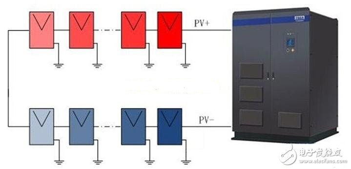 PID效應（Potential Induced Degradation）又稱電勢誘導衰減，是電池組件的封裝材料和其上表面及下表面的材料，電池片與其接地金屬邊框之間的高電壓作用下出現離子遷移，而造成組件性能衰減的現象。