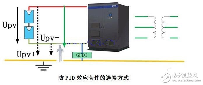PID效應（Potential Induced Degradation）又稱電勢誘導衰減，是電池組件的封裝材料和其上表面及下表面的材料，電池片與其接地金屬邊框之間的高電壓作用下出現離子遷移，而造成組件性能衰減的現象。