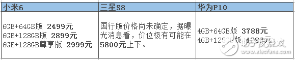 小米6漲價已成必然？小米6評測：小米6、三星S8和華為P10全方位評測對比，你選擇誰？