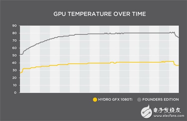 水冷顯卡海盜船/微星GTX1080 Ti開賣:800美元起