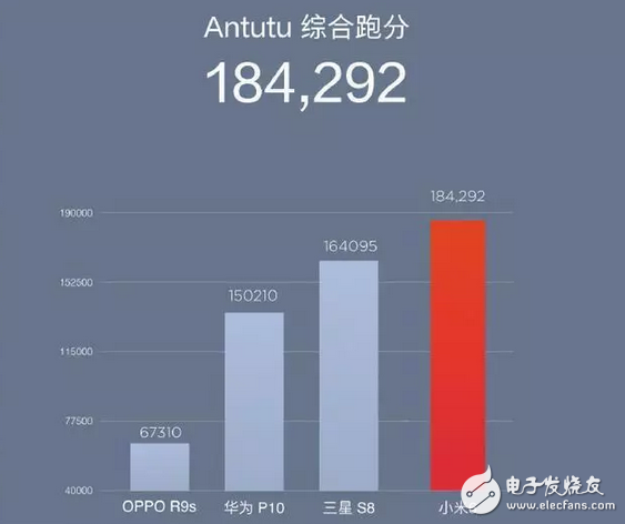 這可能是高通遇到過最尷尬的事：驍龍653能賣上3000，835卻只賣2499！