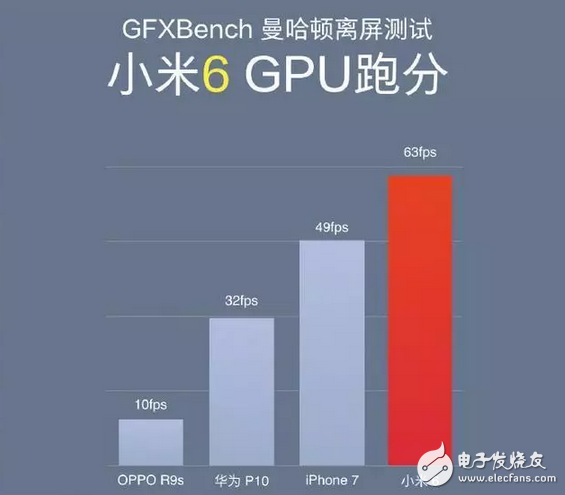 這可能是高通遇到過最尷尬的事：驍龍653能賣上3000，835卻只賣2499！