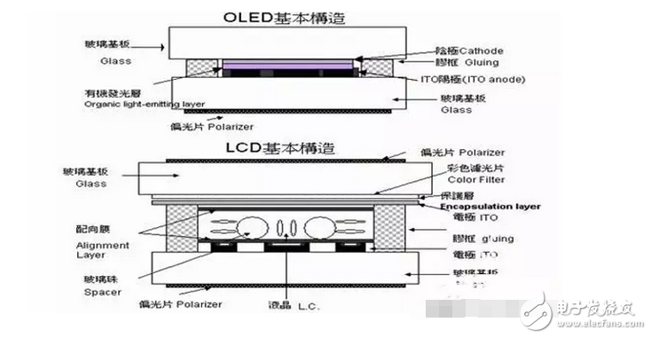 你可長點心吧！買電視可別被忽悠了OLED顯示屏電視和LED電視差別挺大！