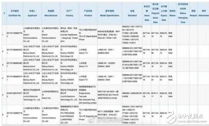 七年磨一劍的小米6終于于4月19日在北京工業(yè)大學(xué)體育館隆重亮相了，要說其實(shí)力如何？用雷軍的話來說，就是性能強(qiáng)悍是小米6的基礎(chǔ)，高顏值是小米6亮點(diǎn)之一，由此可以看出，雷軍對于這款花費(fèi)心血打磨的旗艦之作是信心十足。 的確沒什么什么地方是讓人吐嘈的。可能耳機(jī)孔會(huì)有吐嘈的吧，或者沒有QC4.0？整小米6整體都還是非常不錯(cuò)的，沒有閹割，也沒有太多版本。