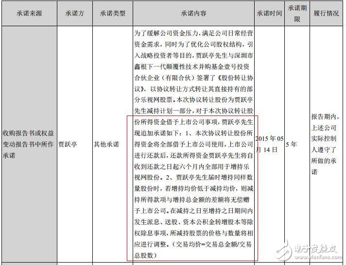 賈躍亭套現近100億元承諾增持樂視網?2017樂視收入要破1000億?