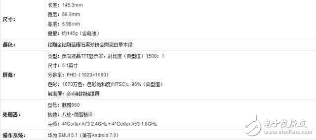 華為P10閃存門最新消息：看看華為p10的內(nèi)存測(cè)試，用事實(shí)說話！