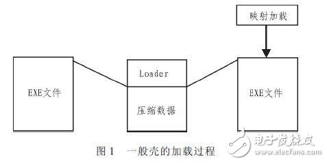 二進制代碼