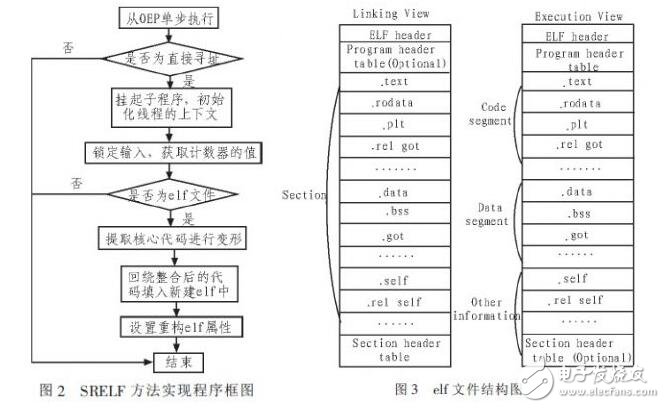 二進制代碼