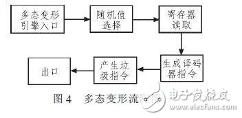 二進制代碼