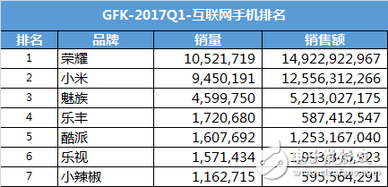 iPhone8什么時(shí)候上市：iPhone8要和三星S8玩雙雄會(huì)，國產(chǎn)手機(jī)卻在另一個(gè)戰(zhàn)場短兵相接