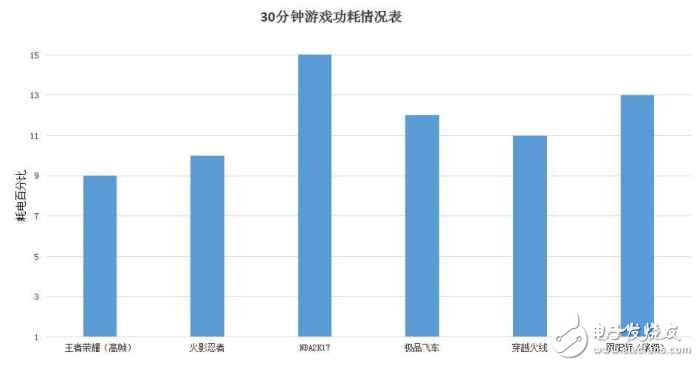 華為榮耀V9深度評測：榮耀V9評測新方式，7個問題了解全面的榮耀V9！