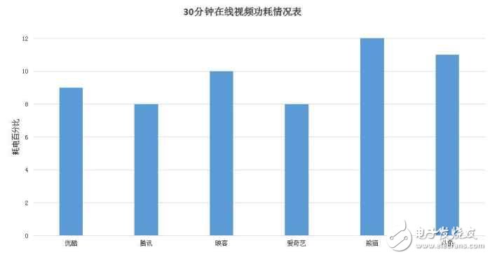 華為榮耀V9深度評測：榮耀V9評測新方式，7個問題了解全面的榮耀V9！