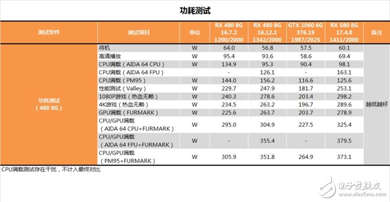 能秒掉GTX1070嗎?AMD RX580顯卡最深度評測