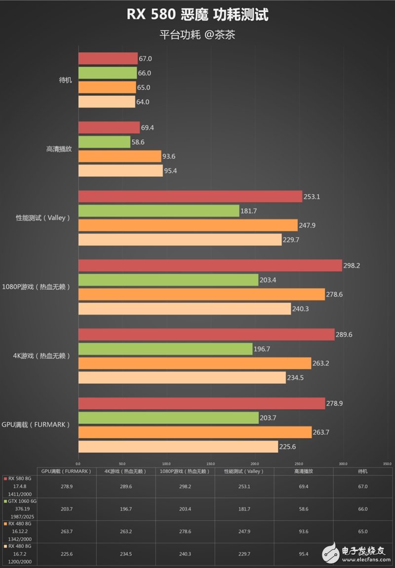 能秒掉GTX1070嗎?AMD RX580顯卡最深度評測