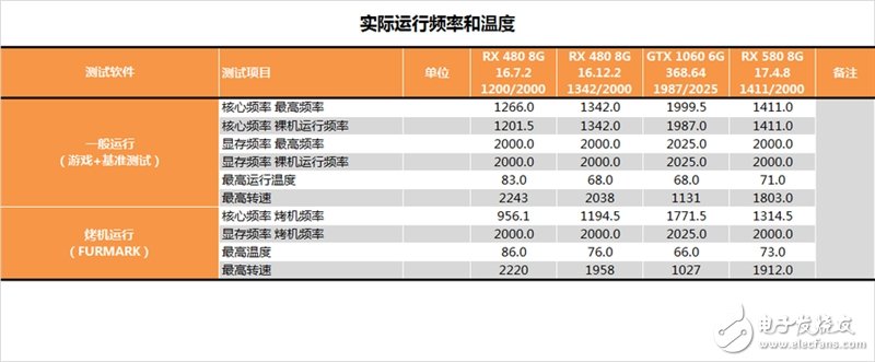 能秒掉GTX1070嗎?AMD RX580顯卡最深度評測