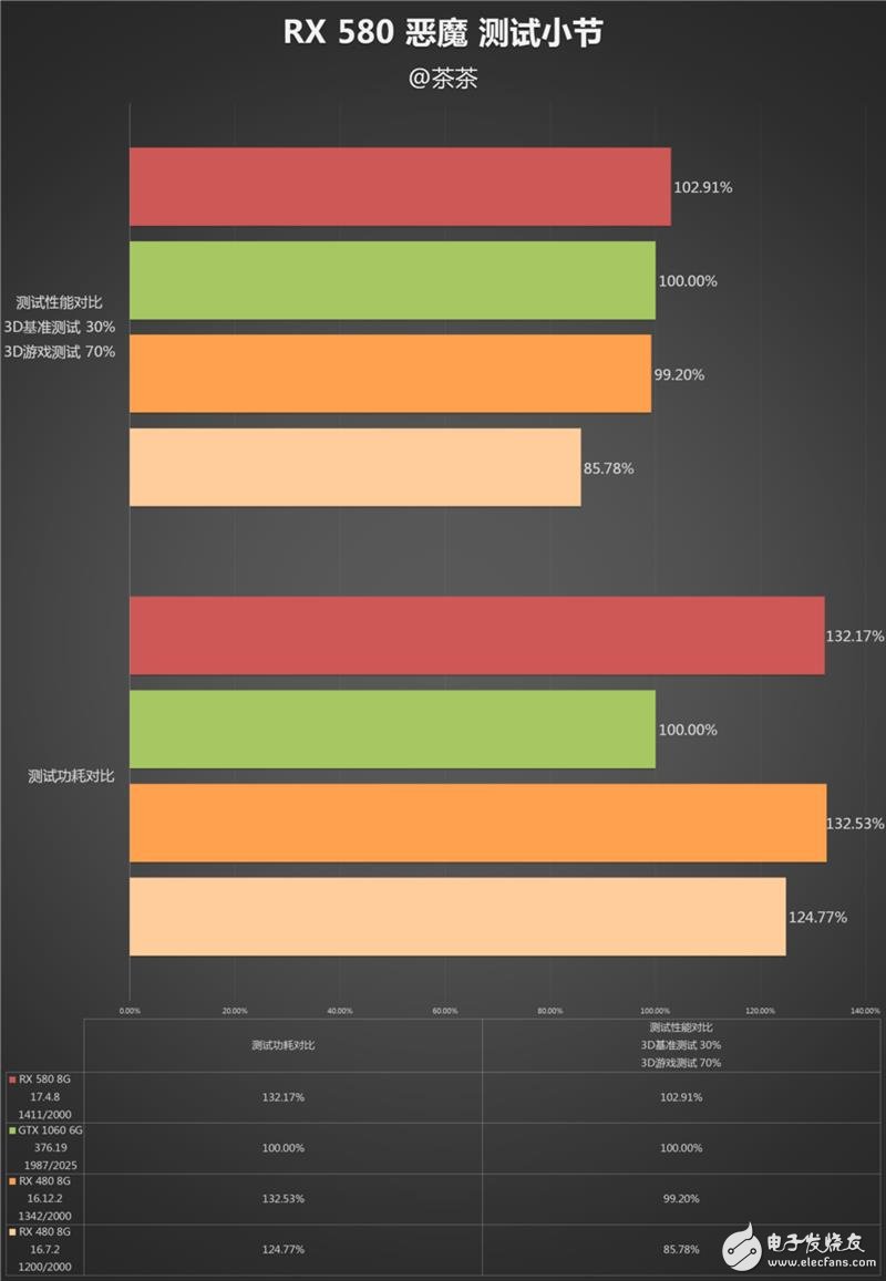 能秒掉GTX1070嗎?AMD RX580顯卡最深度評測