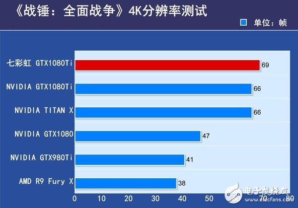 非公版最便宜GTX1080 Ti哪家強?七彩虹GTX1080Ti深度評測