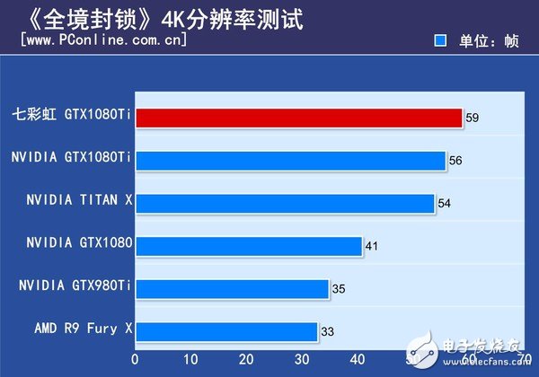 非公版最便宜GTX1080 Ti哪家強?七彩虹GTX1080Ti深度評測