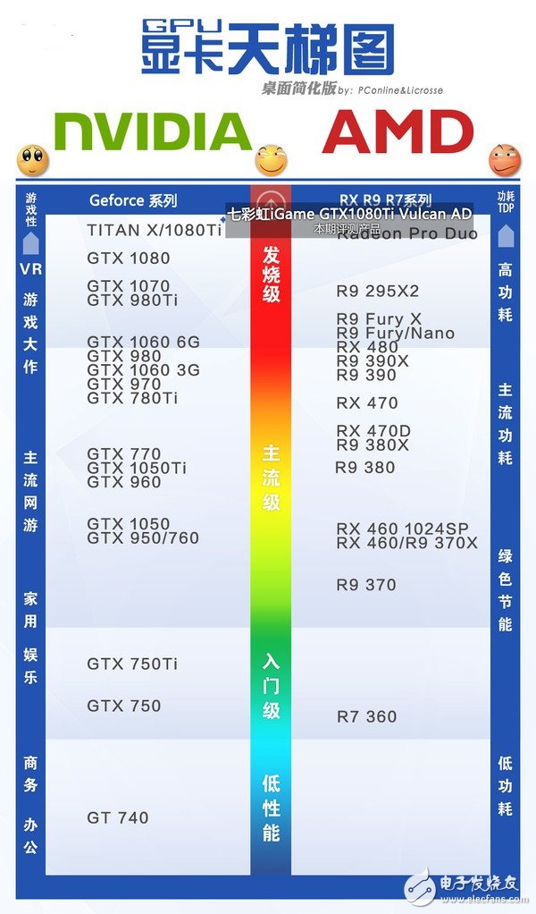 非公版最便宜GTX1080 Ti哪家強?七彩虹GTX1080Ti深度評測