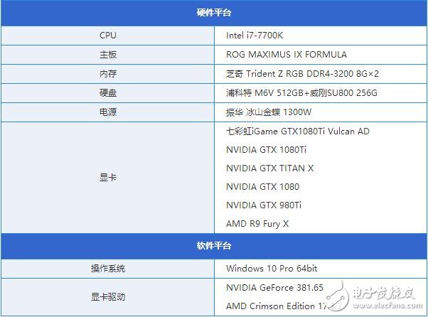非公版最便宜GTX1080 Ti哪家強?七彩虹GTX1080Ti深度評測
